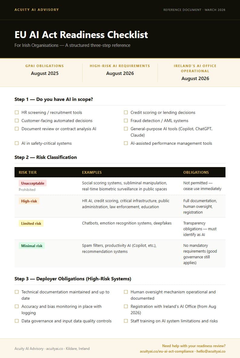 Preview of EU AI Act Readiness Checklist